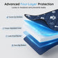 4-Layer Washable & Reusable Pet Pee Pad
